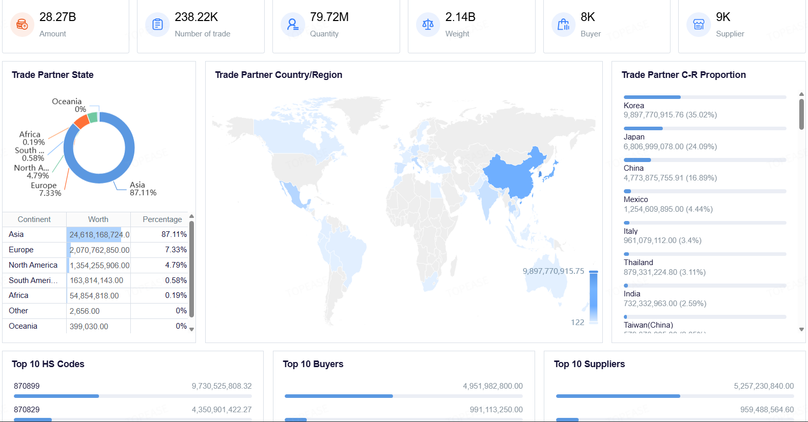 Topease-market analysis