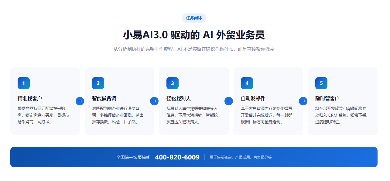 特易E平台