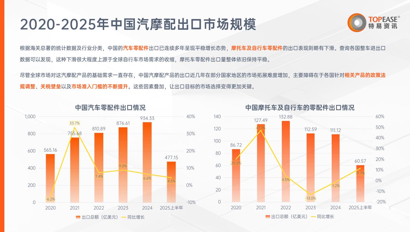 汽摩配行业外贸客户开发解决方案-特易资讯