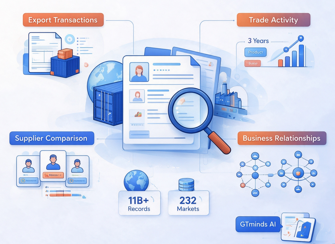 How Topease Helps You Investigate Supplier Export History