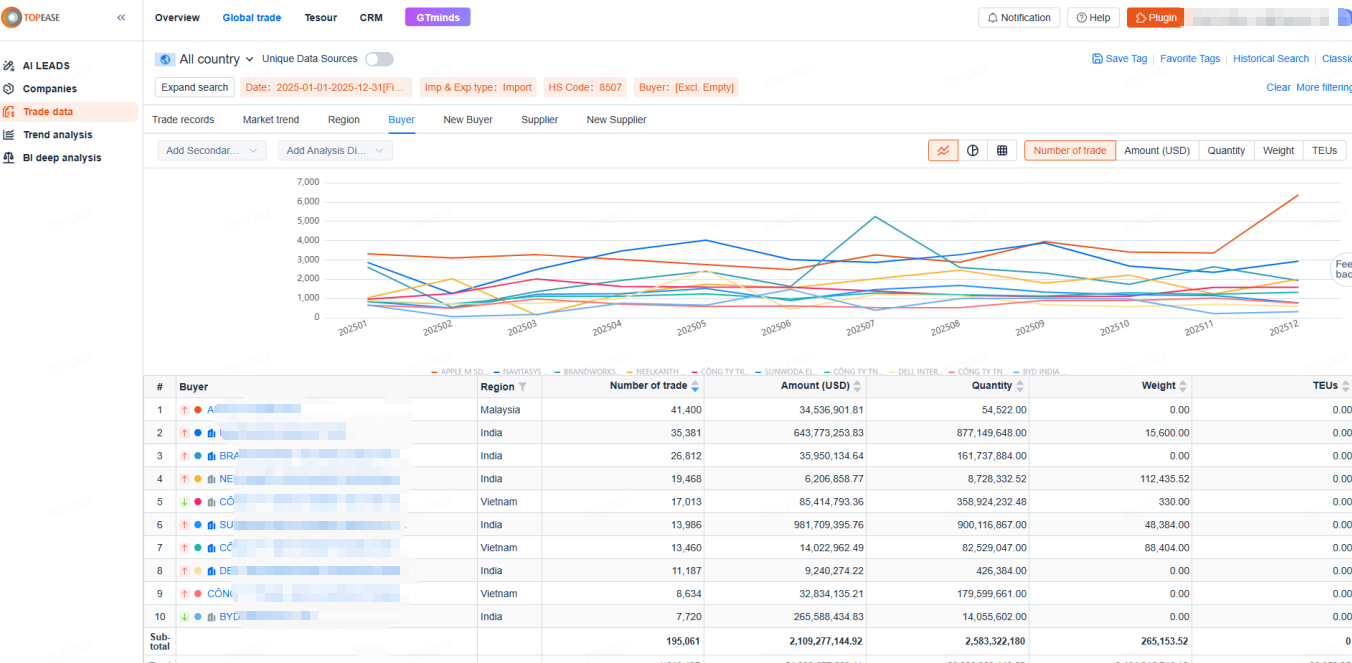trade data
