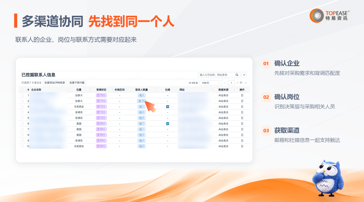 特易E平台