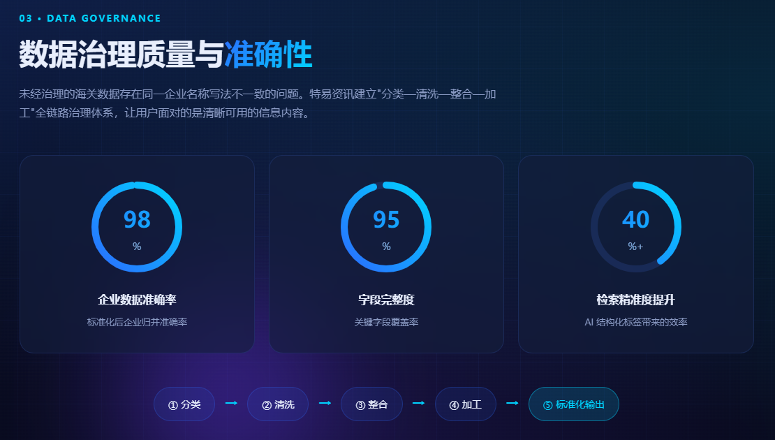 特易外贸资讯宝