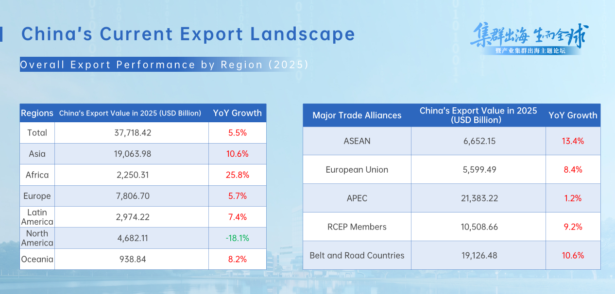 Global Trade Analysis