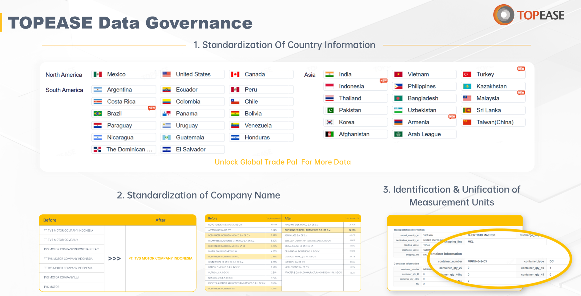 TOPEASE Data Governance