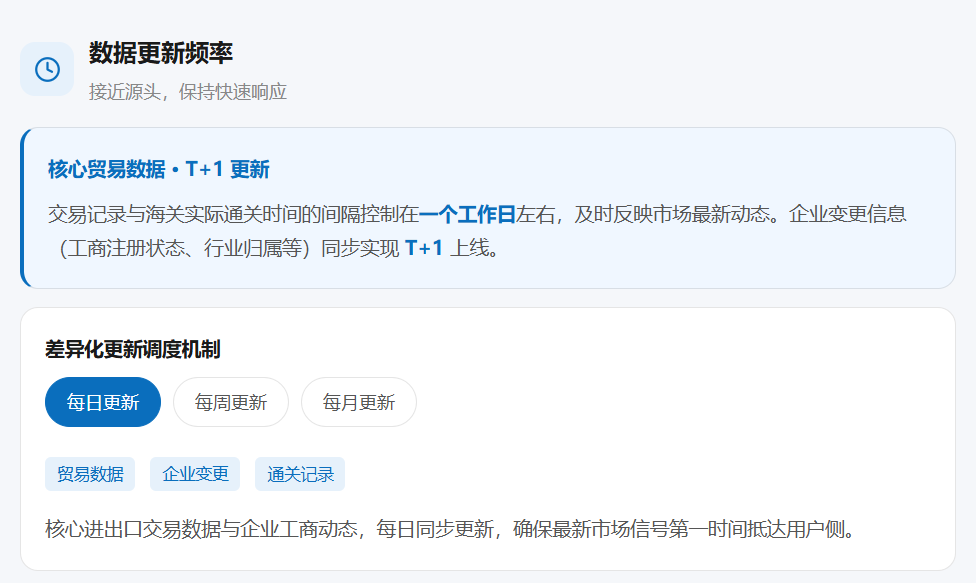 特易外贸资讯宝