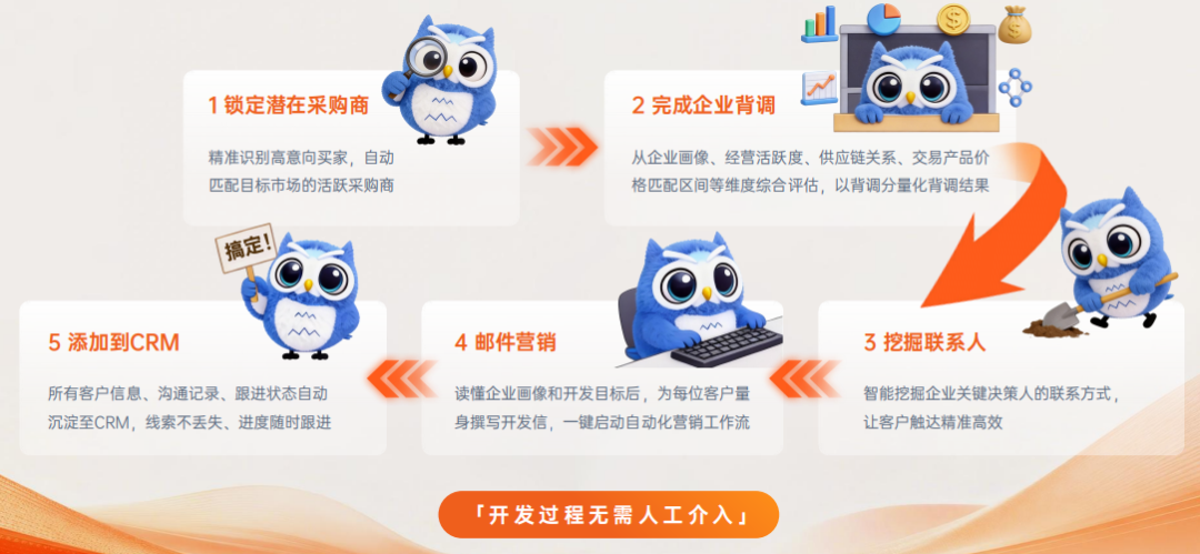 特易E平台