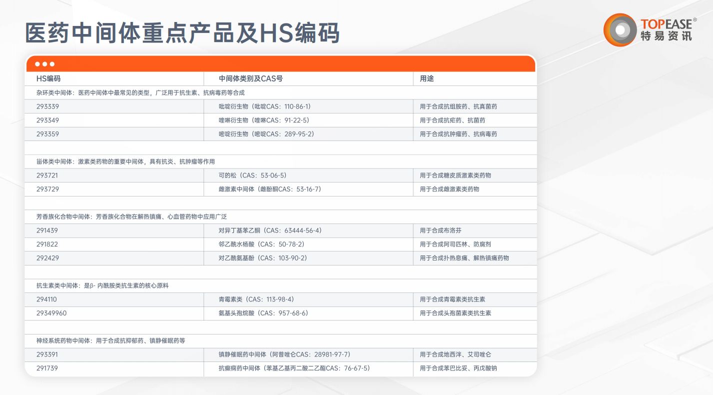 医药中间体进出口解决方案-特易资讯宝
