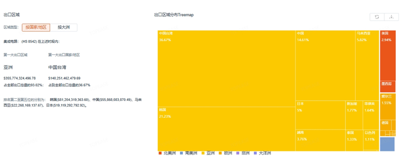 特易外贸资讯宝