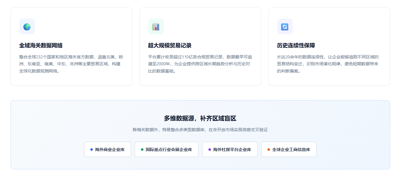 特易外贸资讯宝