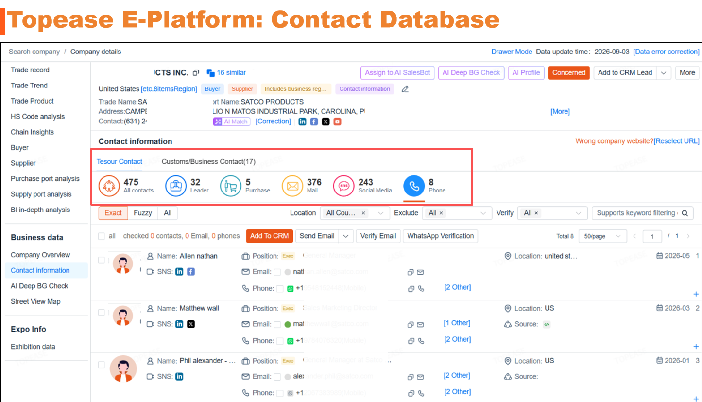 Contact Database