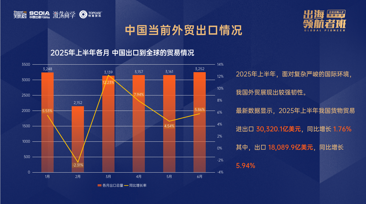 中国当前外贸出口情况