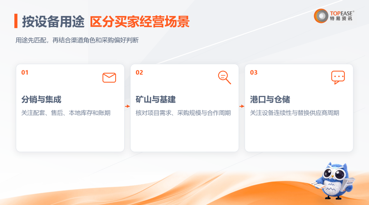 特易E平台
