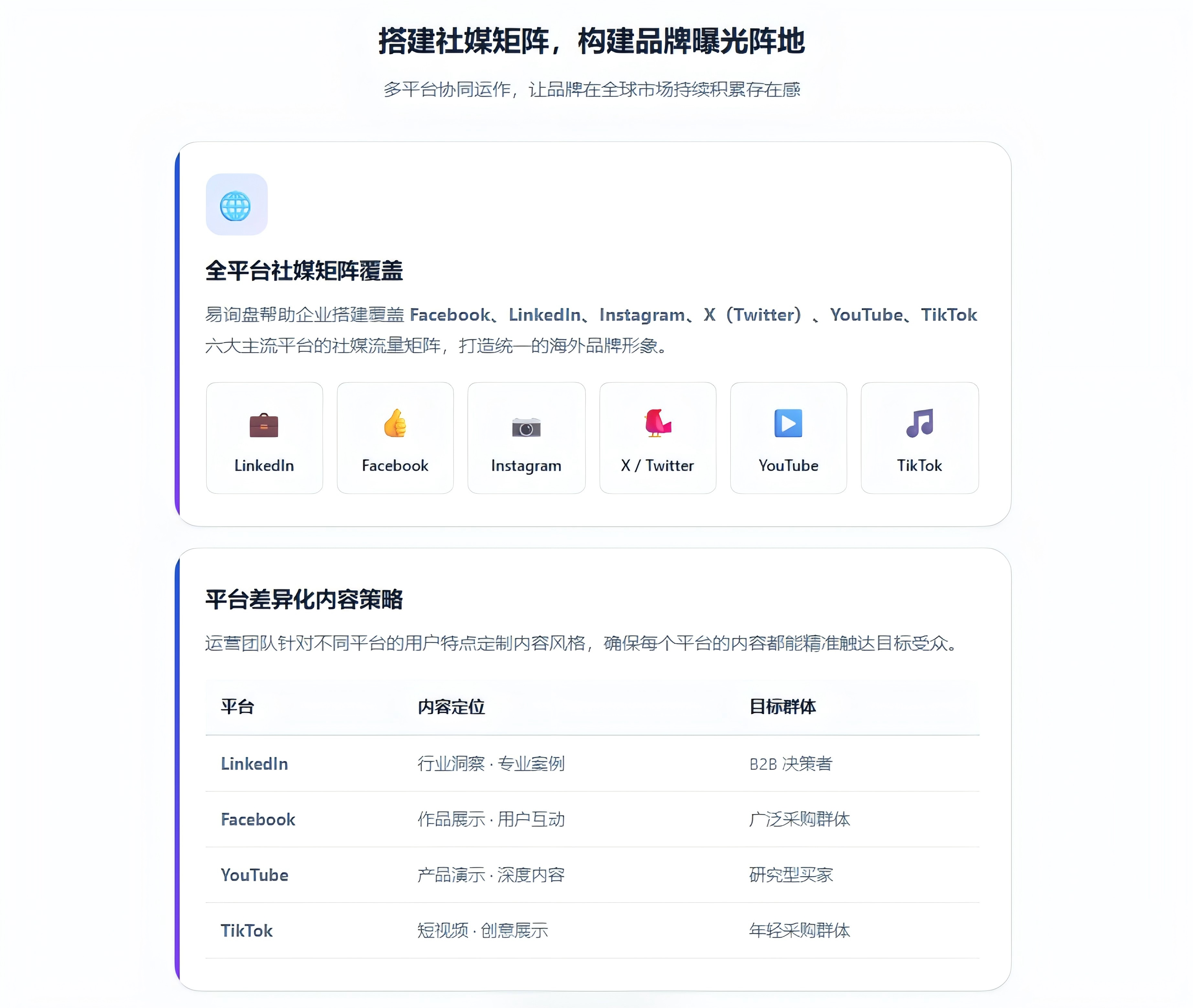 特易易询盘GEO