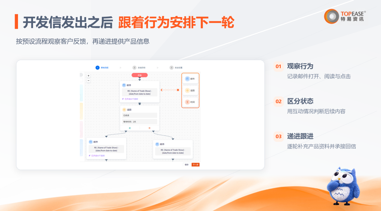 特易E平台