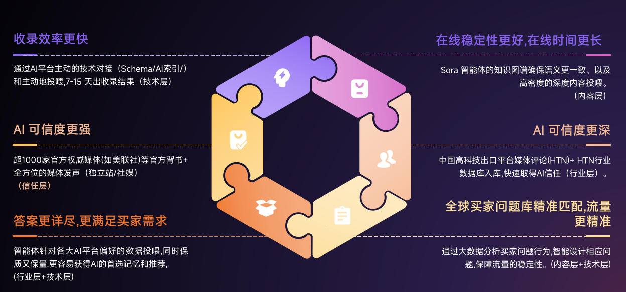 特易易询盘GEO