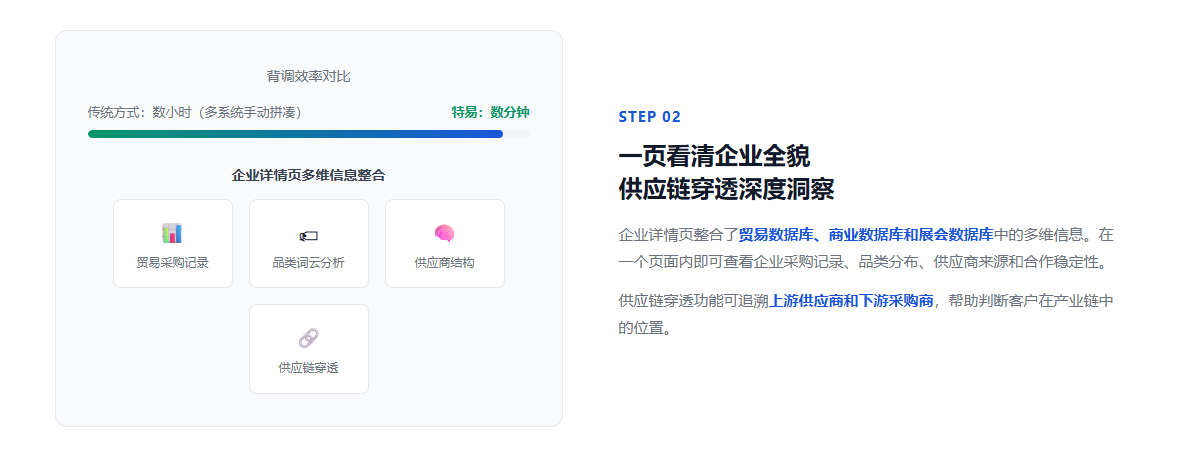 特易外贸资讯宝