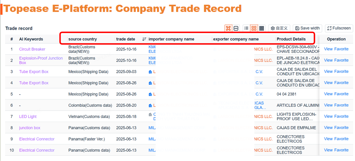 Topease E-Platform: Company Trade Record