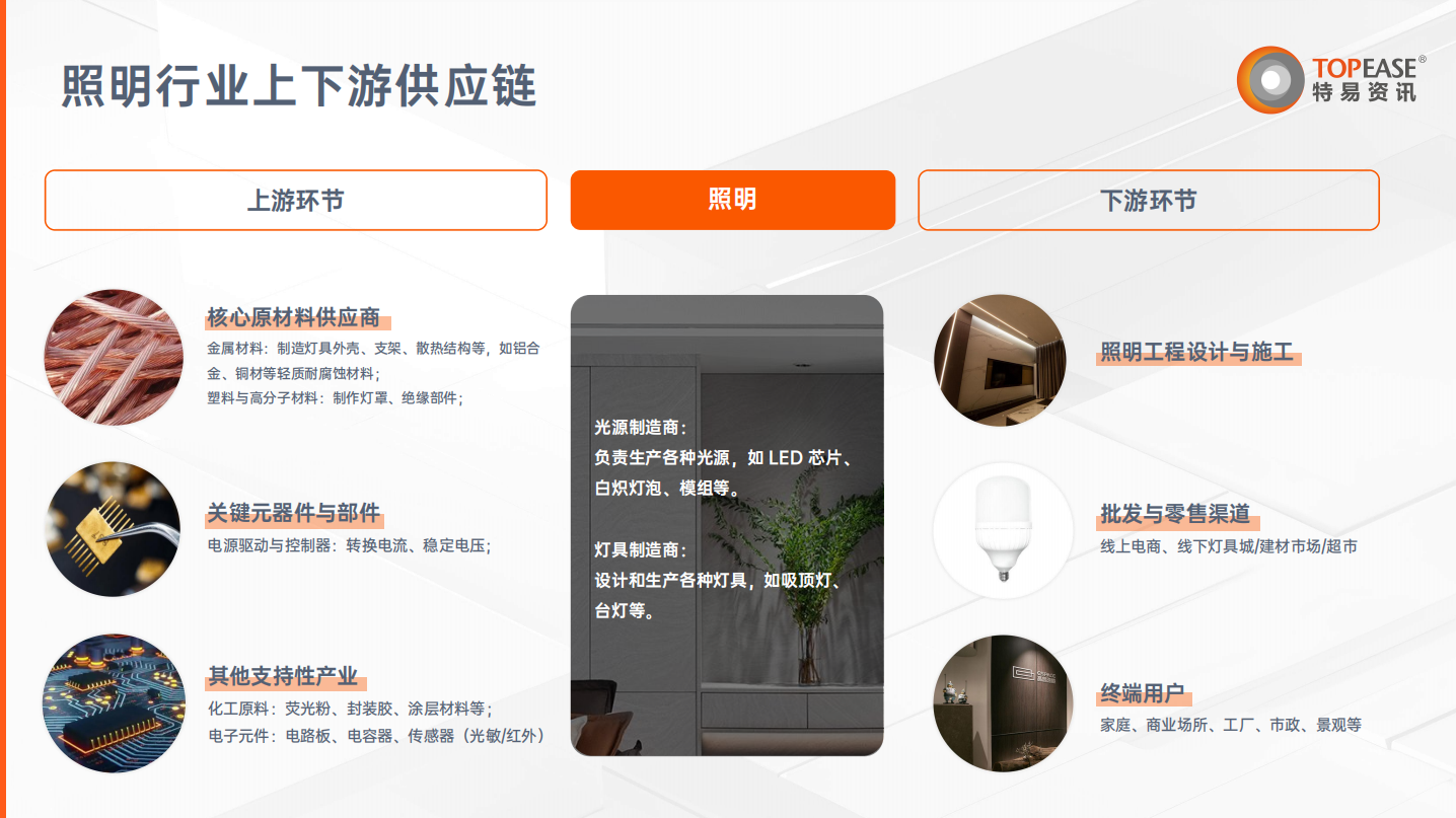 照明进出口解决方案-特易资讯