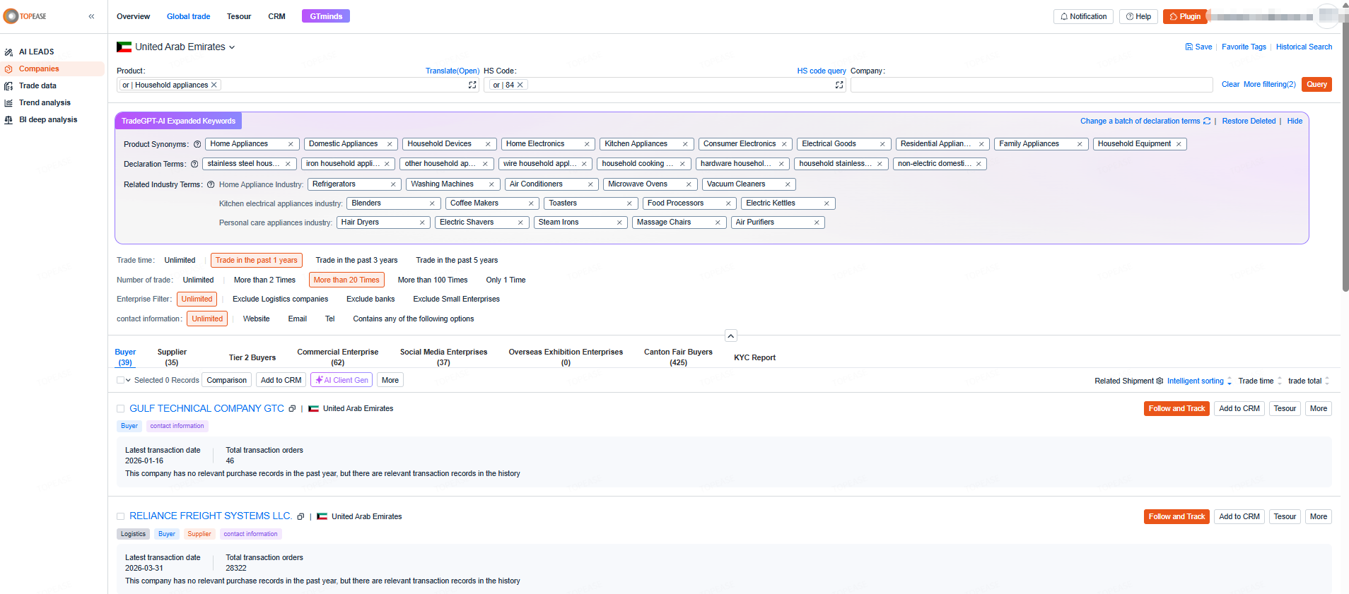 Topease identifies high-intent buyers via AI and purchase data