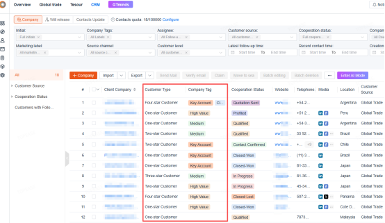 Unified Customer Management