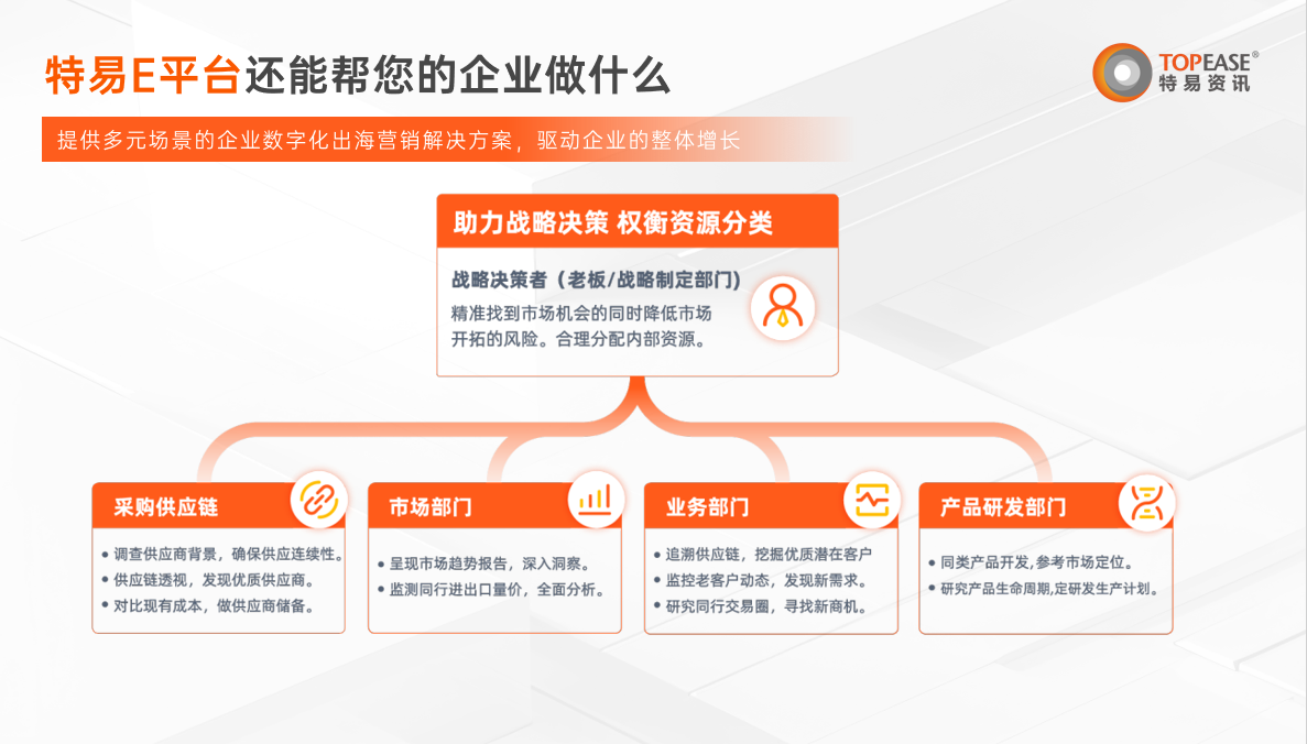 特易E平台为您解决行业痛点