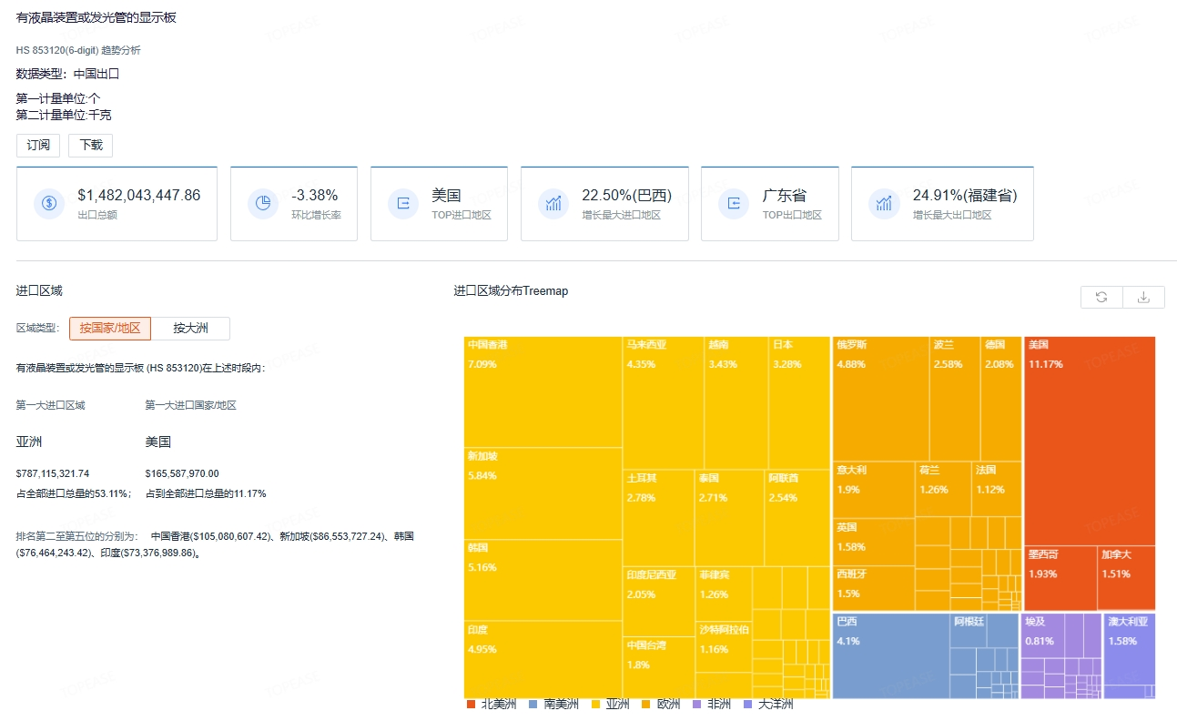 中国海关数据