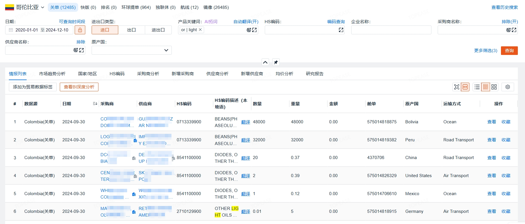 哥伦比亚进口数据