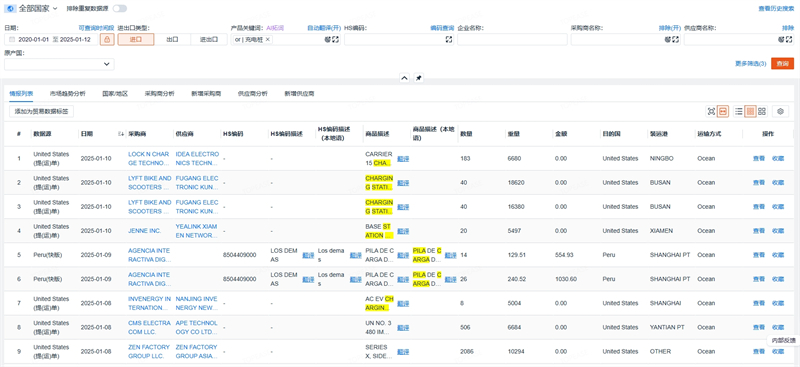 中国充电桩进出口数据