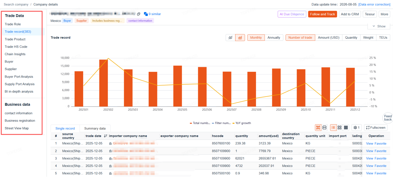 Verify Importer Identity with Company Profiles