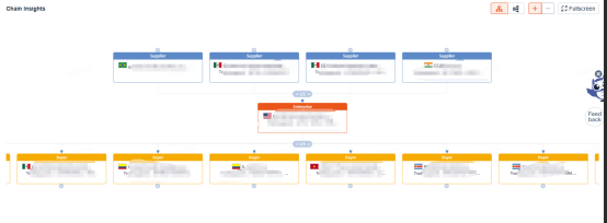 Topease Chain Insights