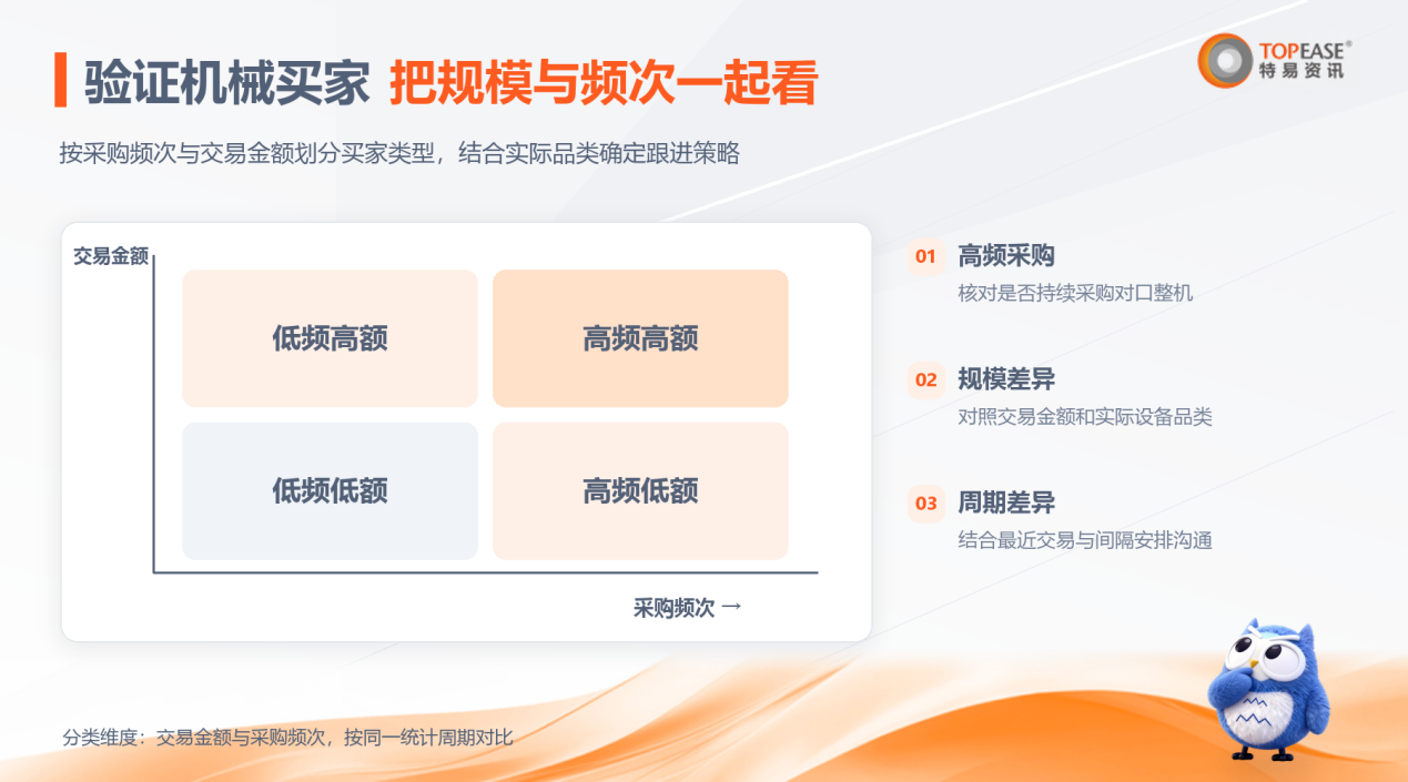 特易E平台