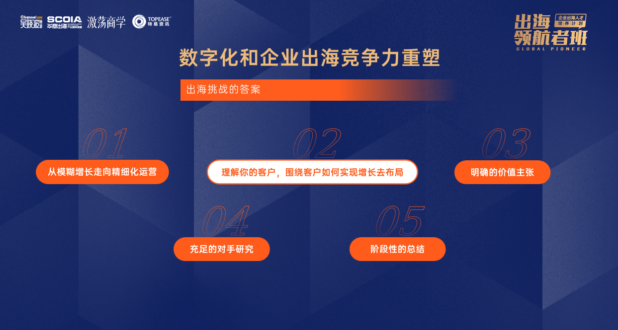 数字化出海竞争力-特易资讯