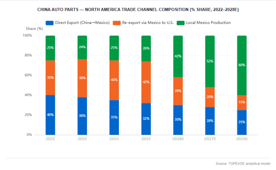 Data point from TOPEASE analysis: