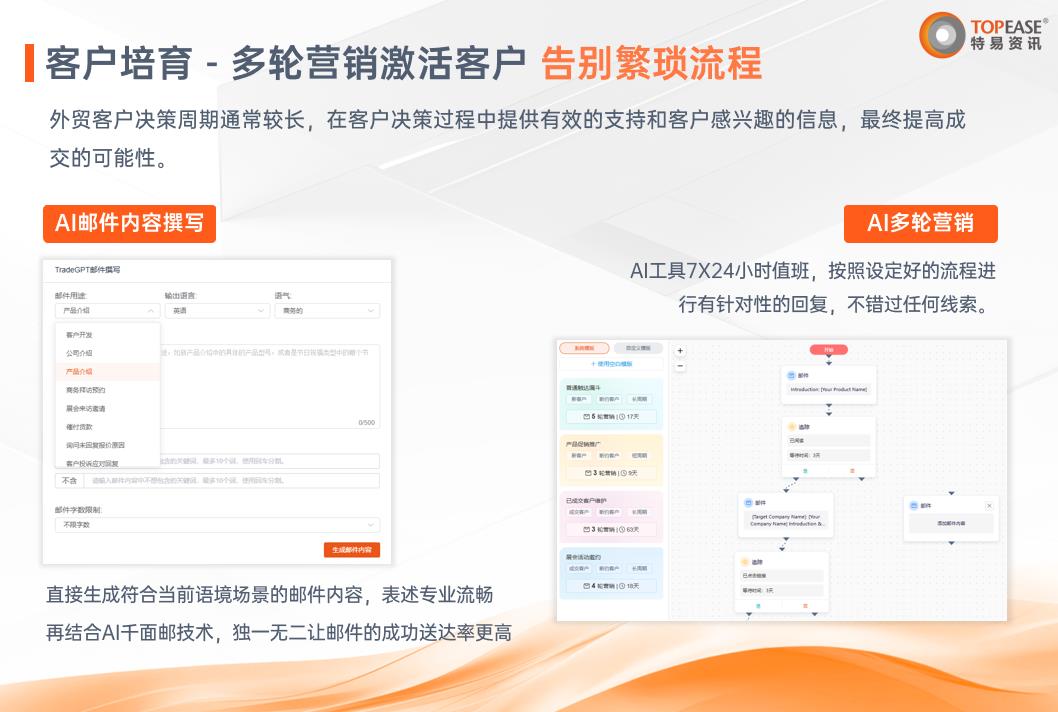 特易易搜邮