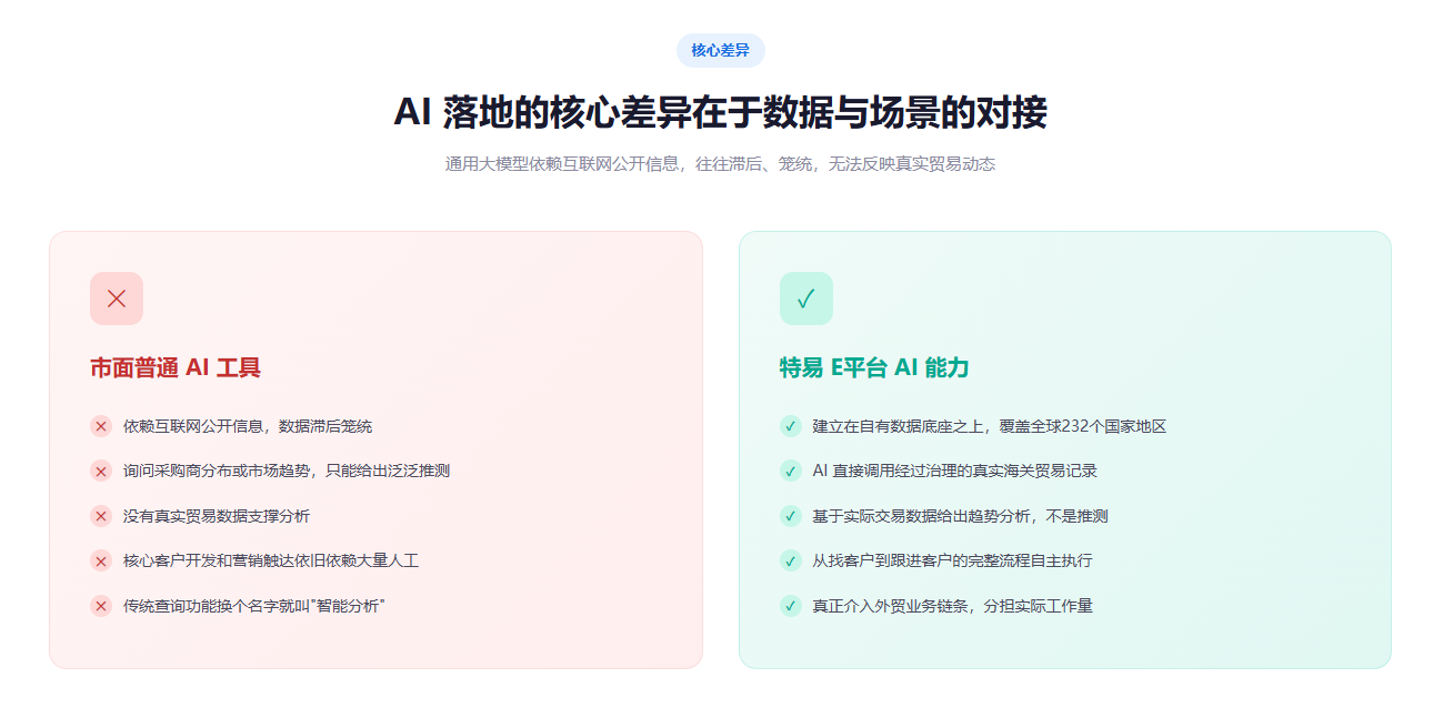 特易E平台