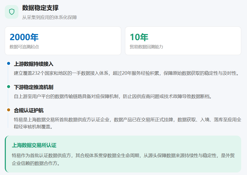 特易外贸资讯宝