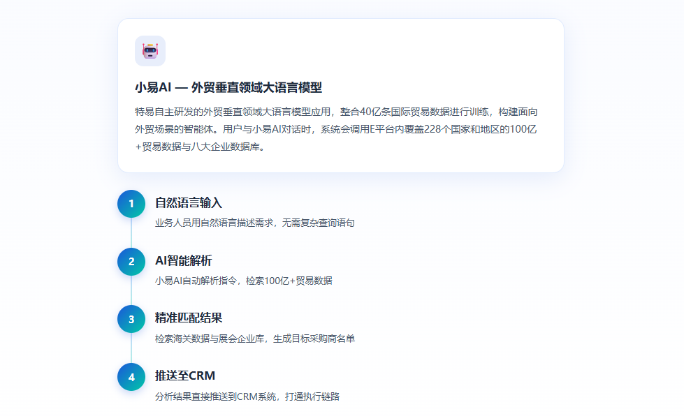 特易外贸资讯宝