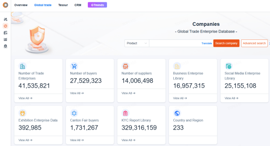Trade Intelligence Platforms