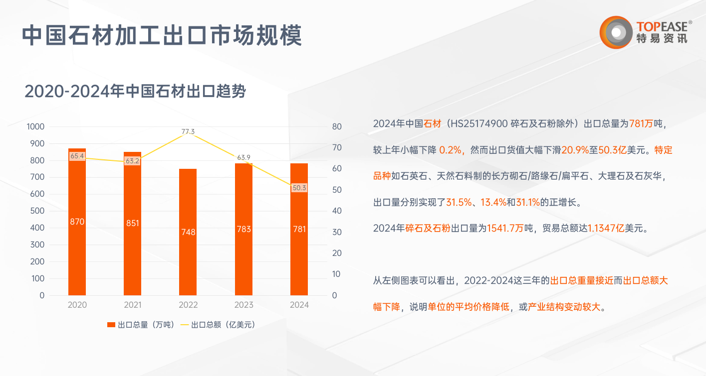 石材加工出海解决方案-特易资讯